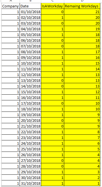 2018-10-03 12_46_53-SampleData.xlsx - Excel.png